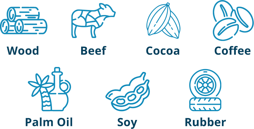 EUDR commodities